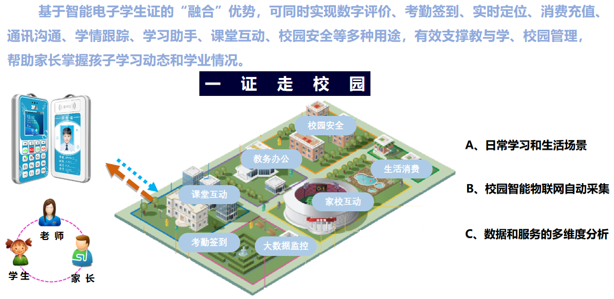 4G智能电子学生证