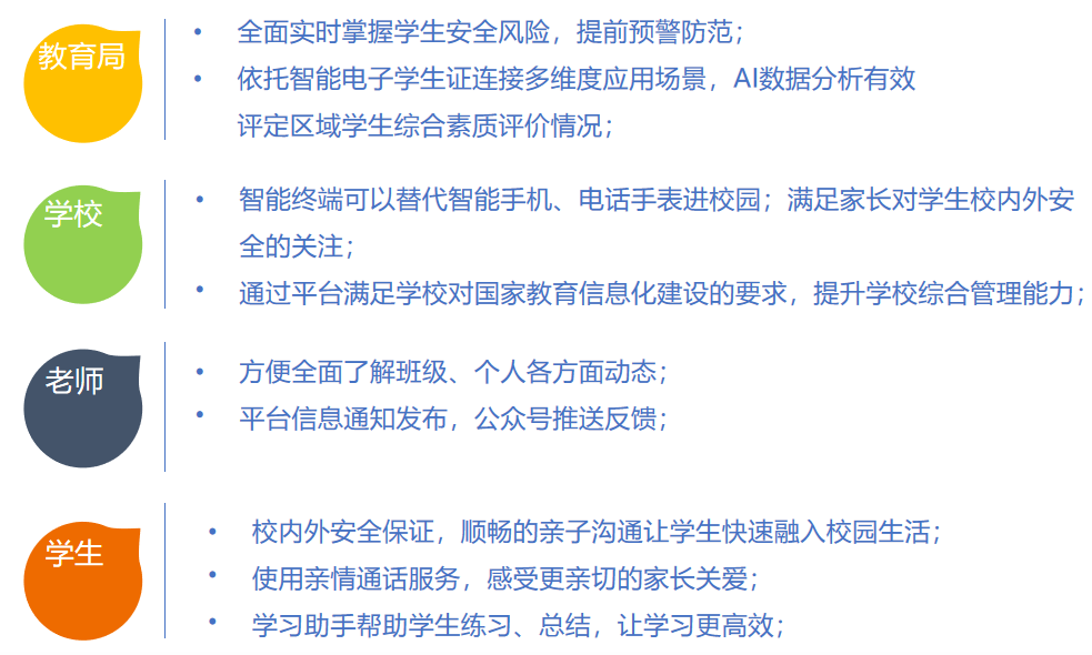 4G智能电子学生证