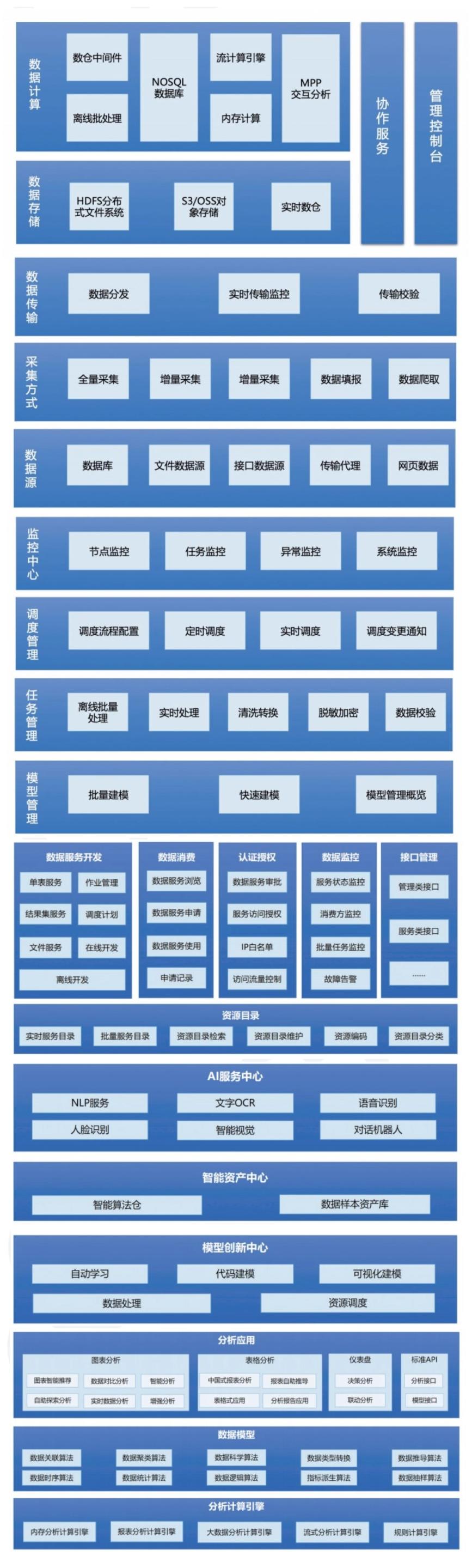 【干货分享】数据治理工具图谱