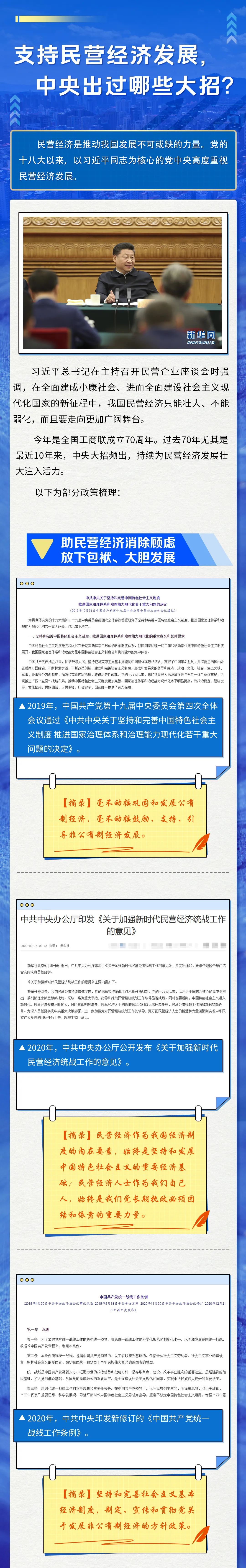 惠企新政速递 | 支持民营经济发展，中央出过哪些大招？