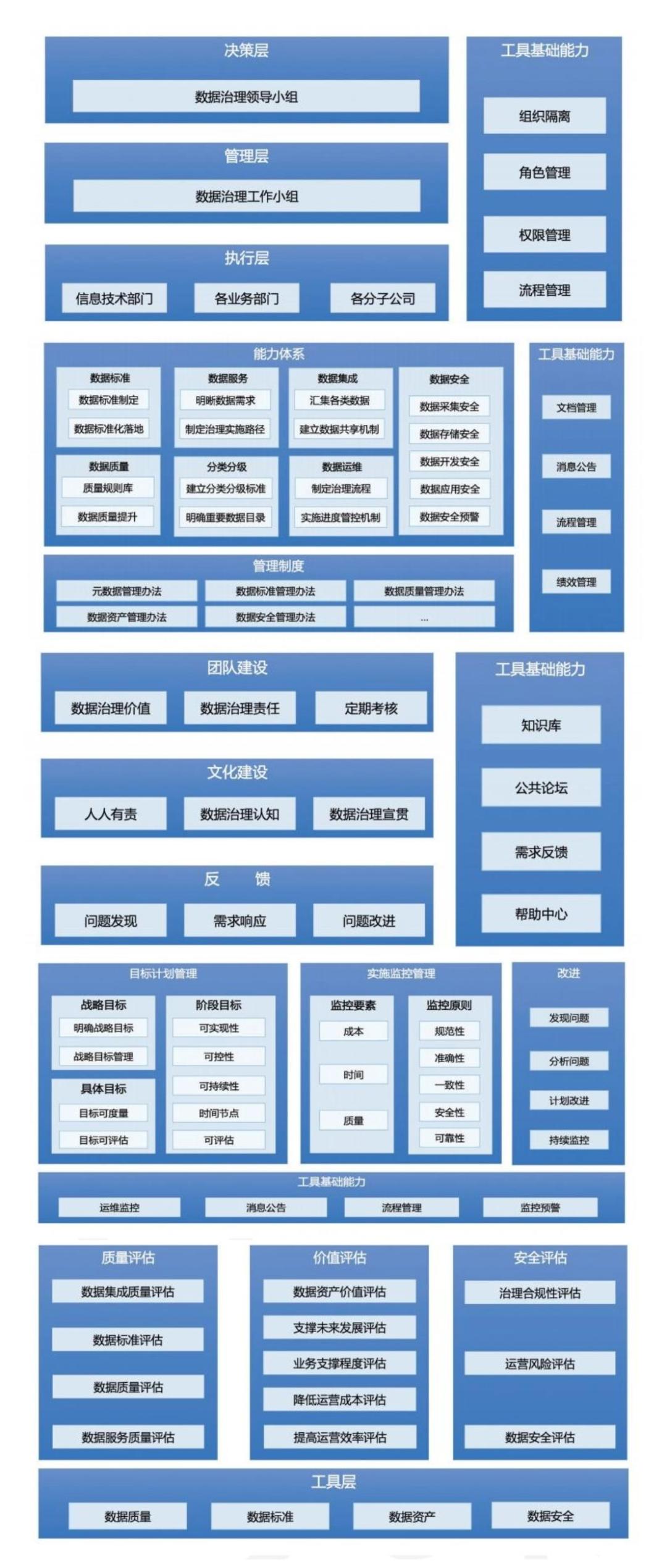 【干货分享】数据治理工具图谱