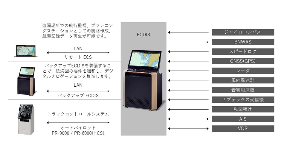 电子海图信息显示装置EC-9000东京计器Tokyo-Keiki