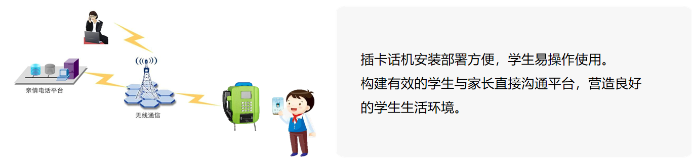 校园亲情话机方案