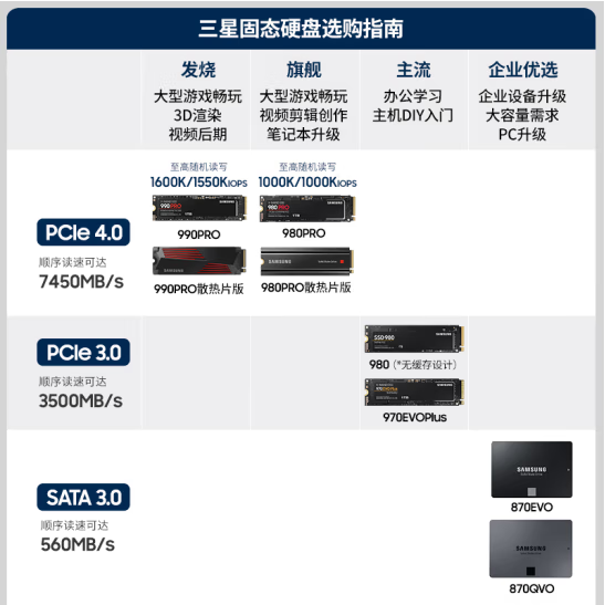 三星 980Pro - SSD固态硬盘 M.2接口(NVMe协议PCIe 4.0 x4)