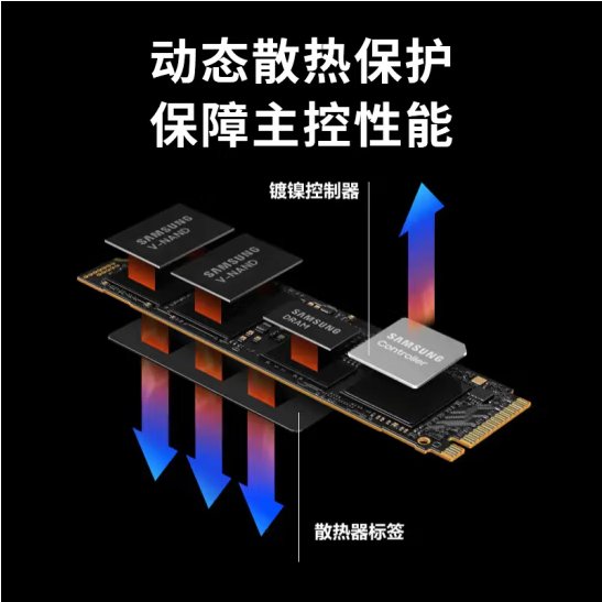 三星 980Pro - SSD固态硬盘 M.2接口(NVMe协议PCIe 4.0 x4)