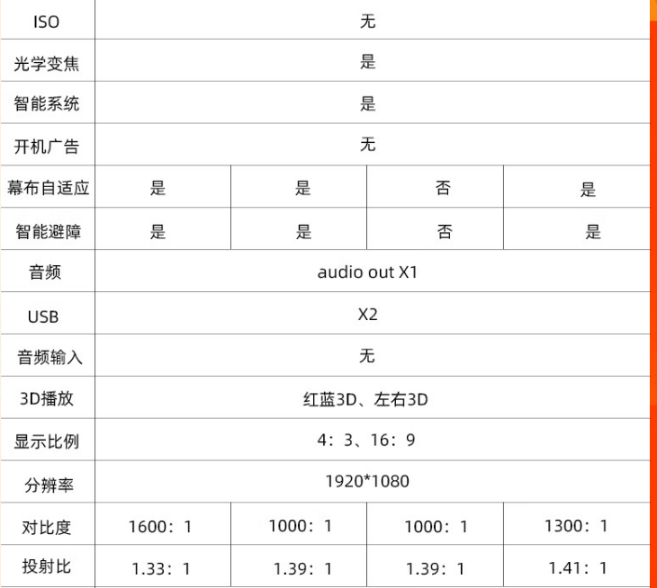 小湃创维Z3 投影仪 家用办公 智能高清投影仪