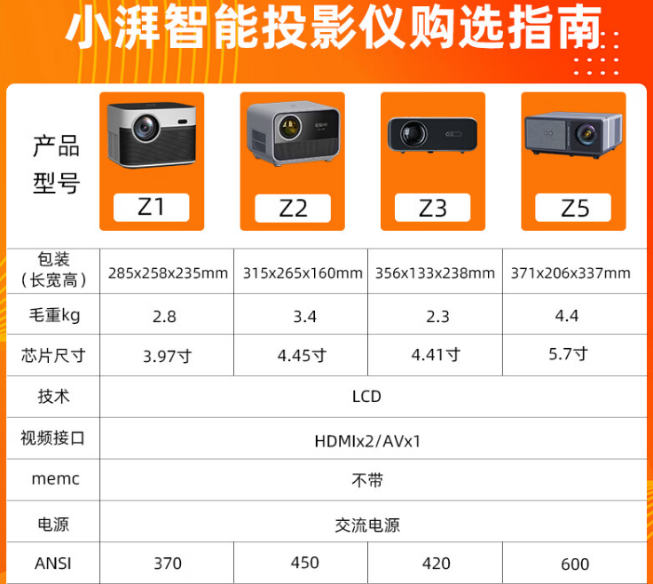 小湃创维智造 Z1 家用办公投影机 智能投影仪 可白天直投