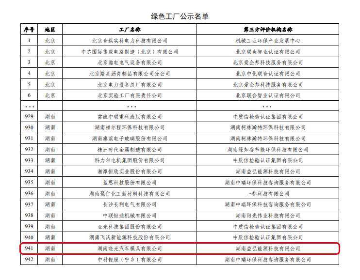 正在公示！曉光模具入選2023年度國家級綠色工廠名單