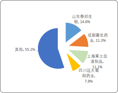 2024-2030年静注人免疫球蛋白行业全产业结构深度分析及投资战略可行性评估预测报告