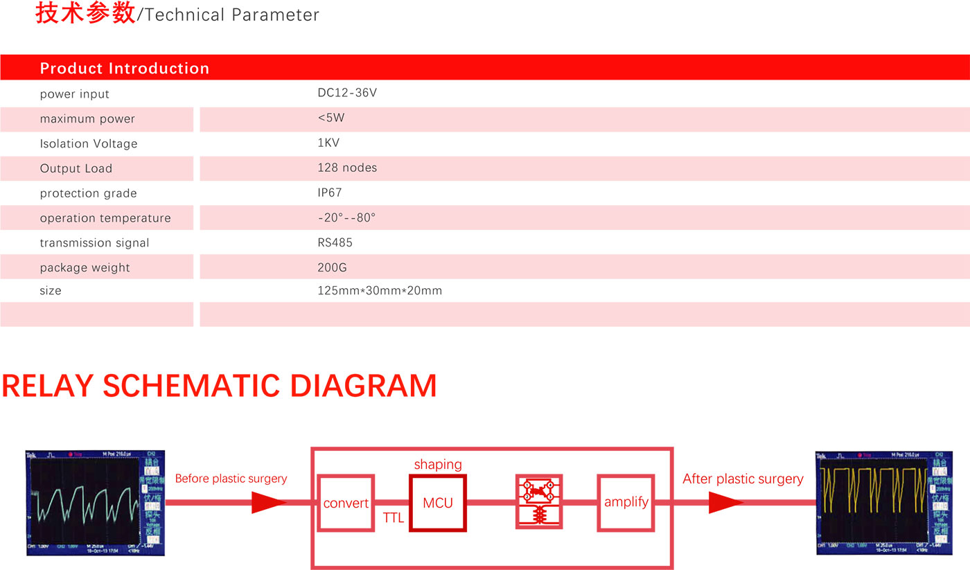 Signal Repeater DMX512