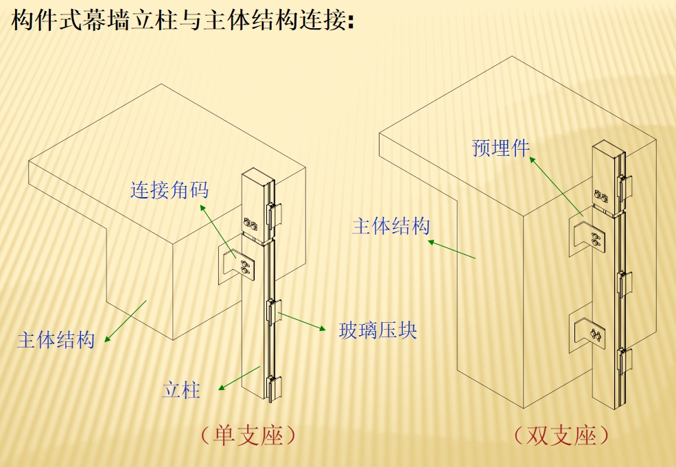 构件式幕墙