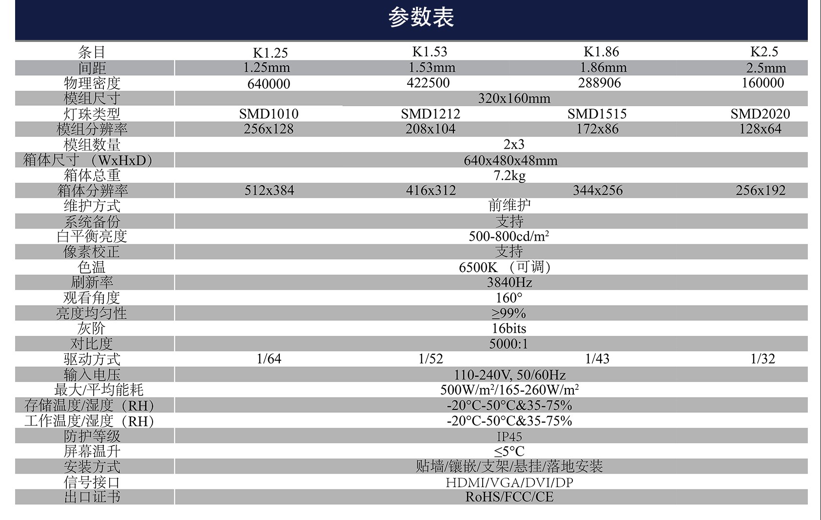 K-640系列(SMD封装)