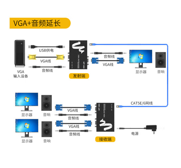 迈拓 MT-100T-VGA延长器（带音频）100米 一对装