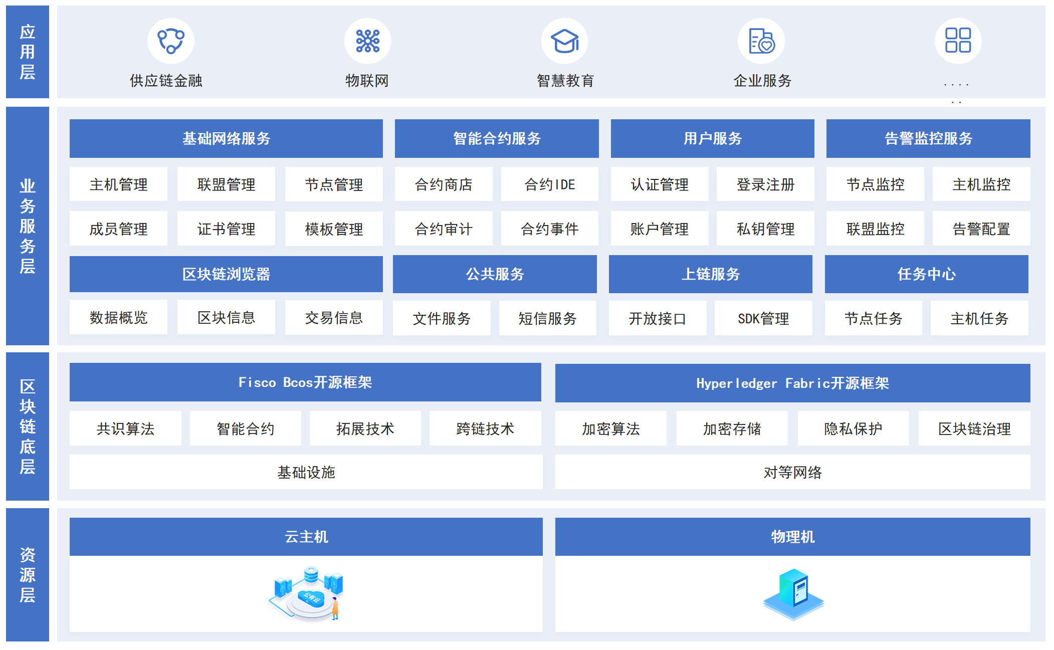 六盟联盟资料图