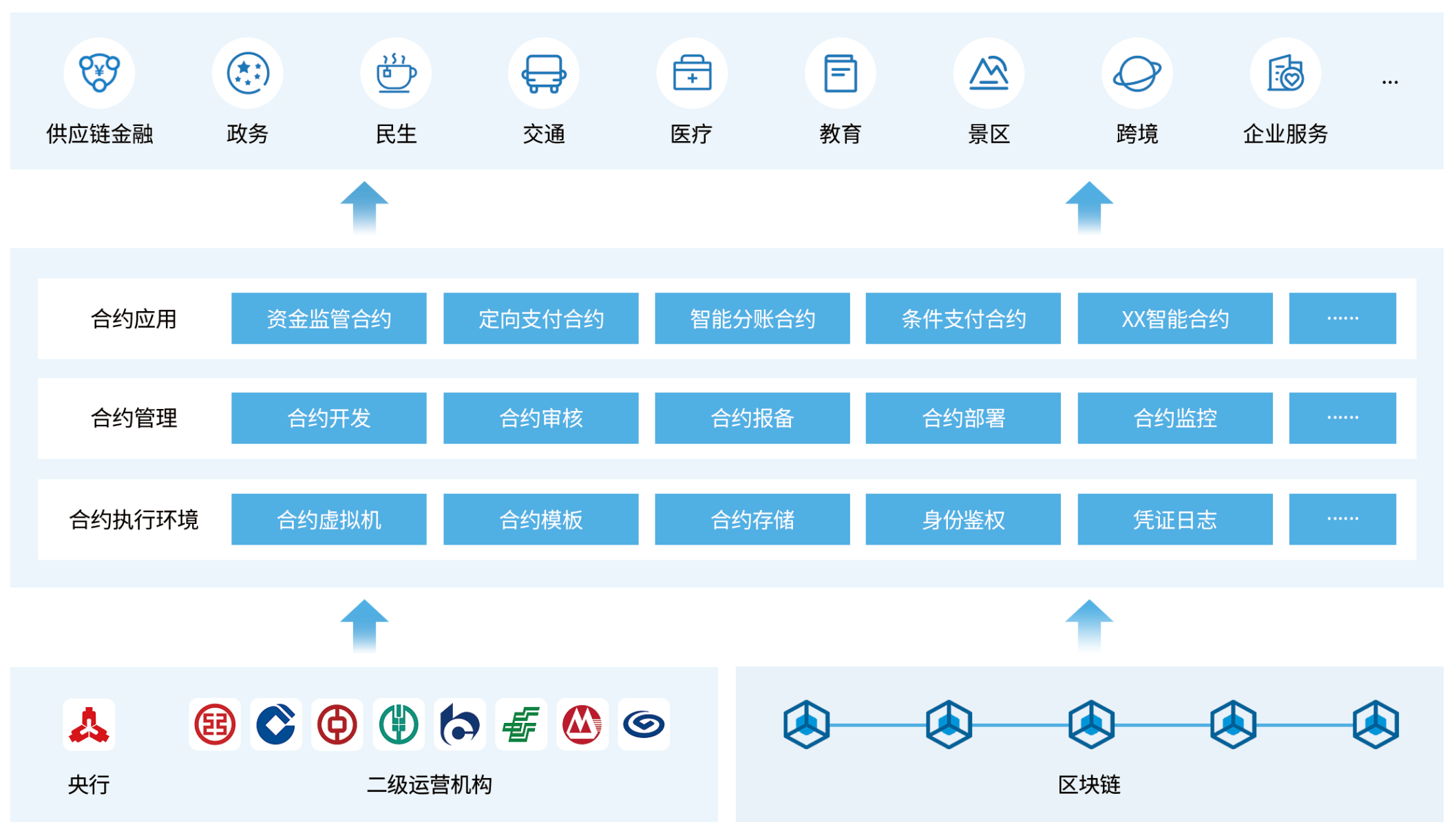 六盟联盟资料图