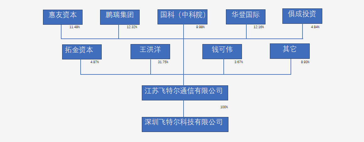 委员会