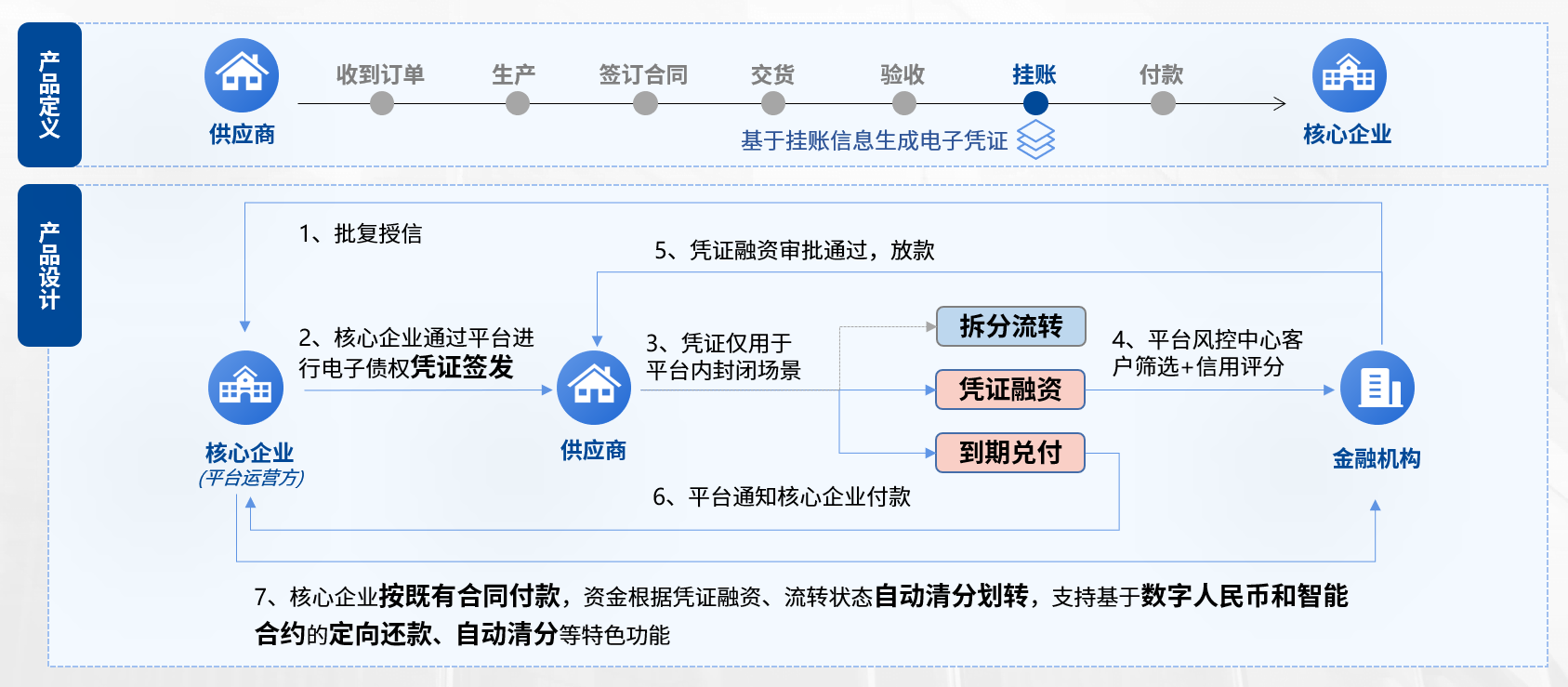 六盟联盟资料图