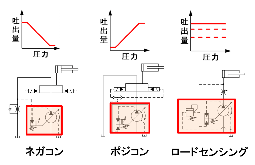 PHC80D电动直控柱塞泵Tokyo-Keiki东京计器