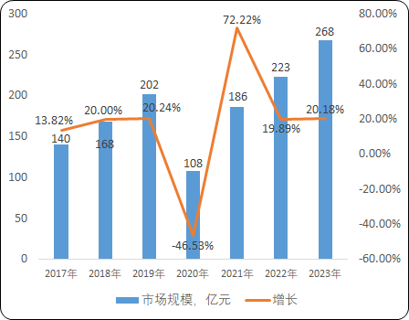 2023年中國航空航天工裝行業市場規模現狀及未來發展預測分析