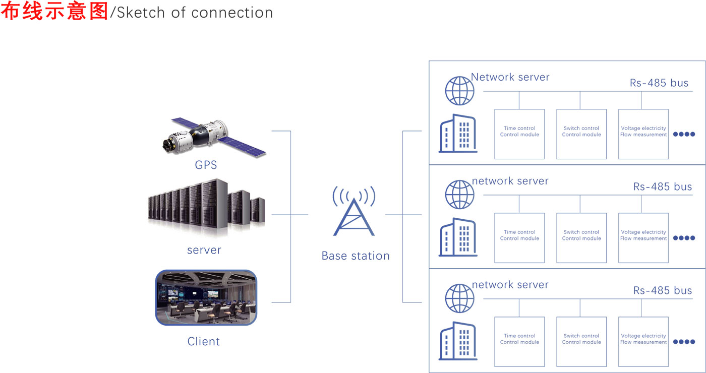 Monitoring system gateway KP-0102