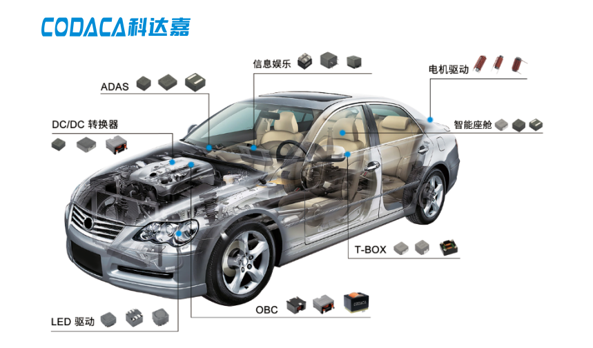 100%自主可控！科达嘉高可靠性车规级电感赋能汽车产业创新