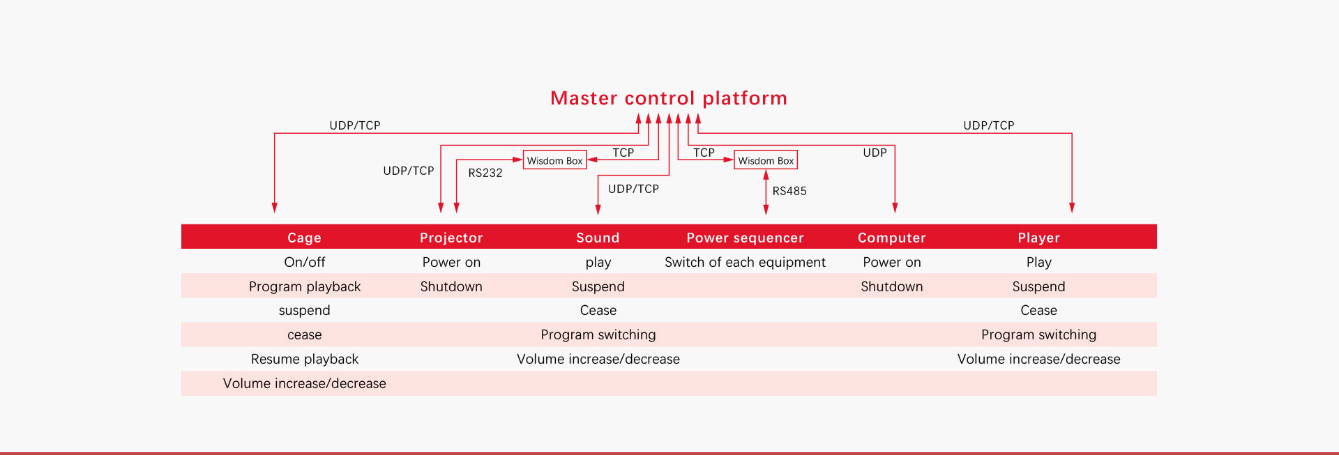 Light Show Control Solutions