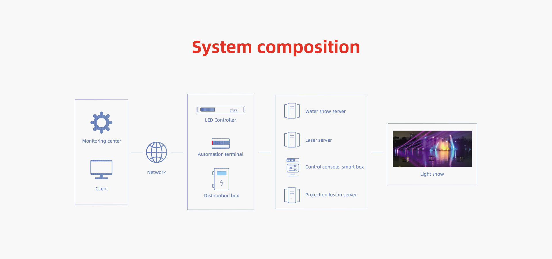 Light Show Control Solutions