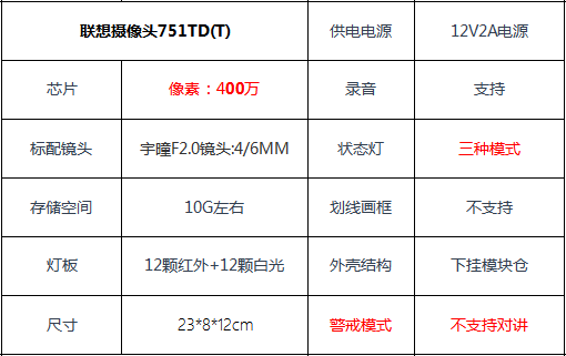 联想751TD(T)户外摄像头