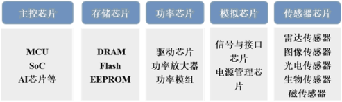 2024-2030年汽车芯片行业市场运行格局分析及投资战略可行性评估预测报告 2024-2030年汽车芯片行业市场运行格局分析及投资战略可行性评估预测报告