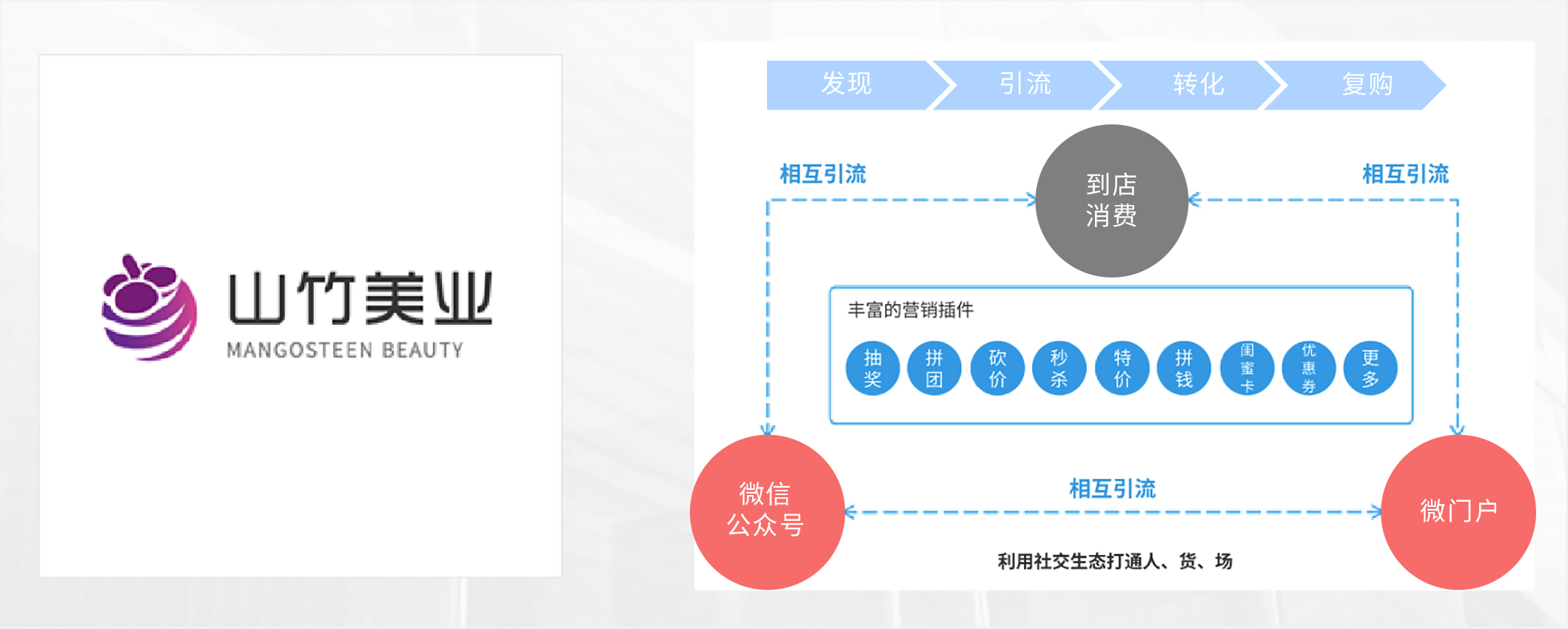 六盟联盟资料图