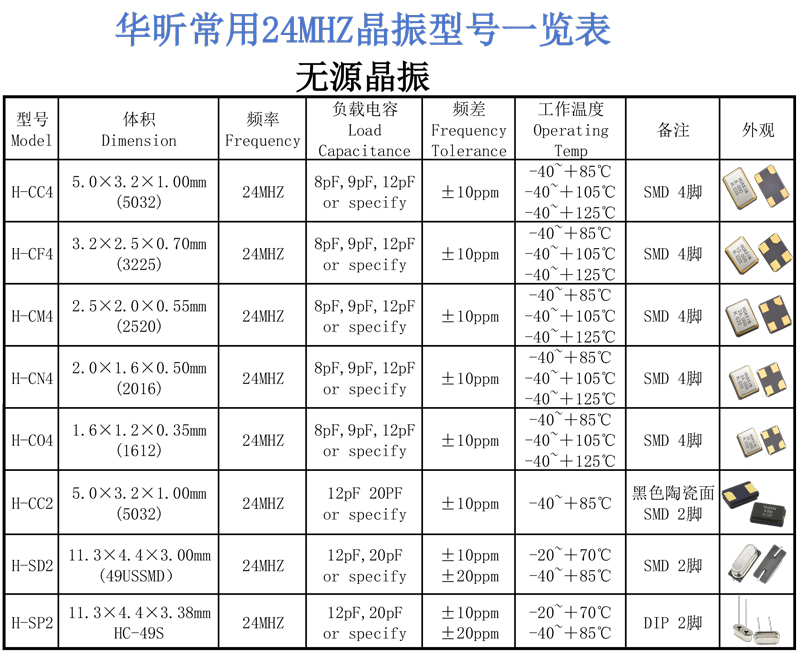 24MHZ晶振有哪些封装、参数可选？