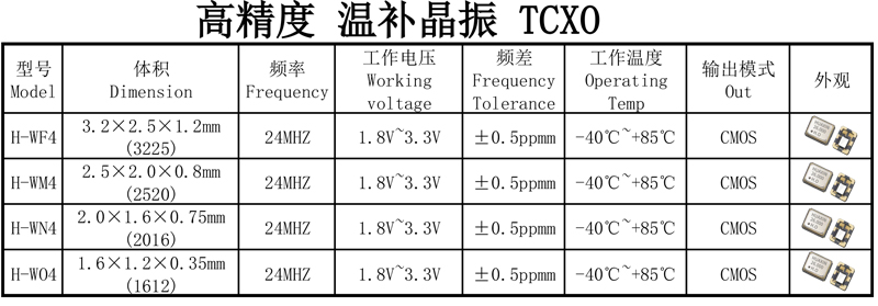 24MHZ晶振有哪些封装、参数可选？