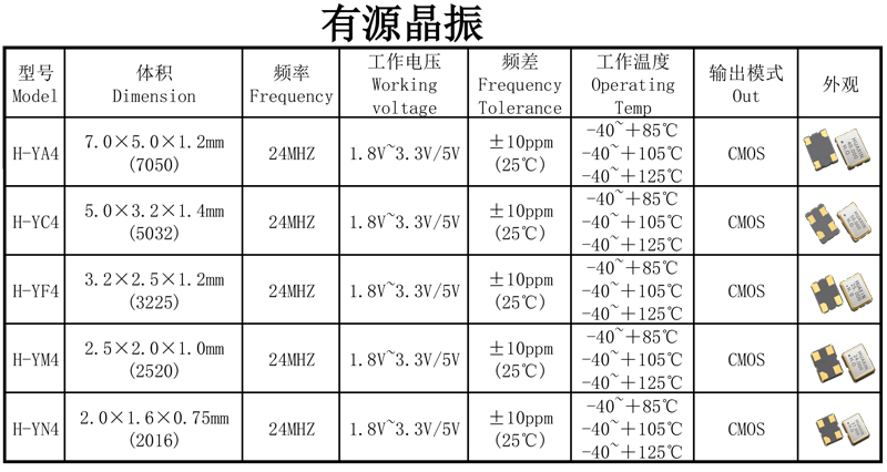 24MHZ晶振有哪些封装、参数可选？