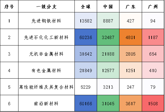 绿色石化和新材料产业 2023年1-9月专利统计简报 绿色石化和新材料产业 2023年1-9月专利统计简报