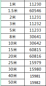 绿联NW103-超五类八芯双绞网线 黄色 26AWG 铜包铝 铝箔袋包装