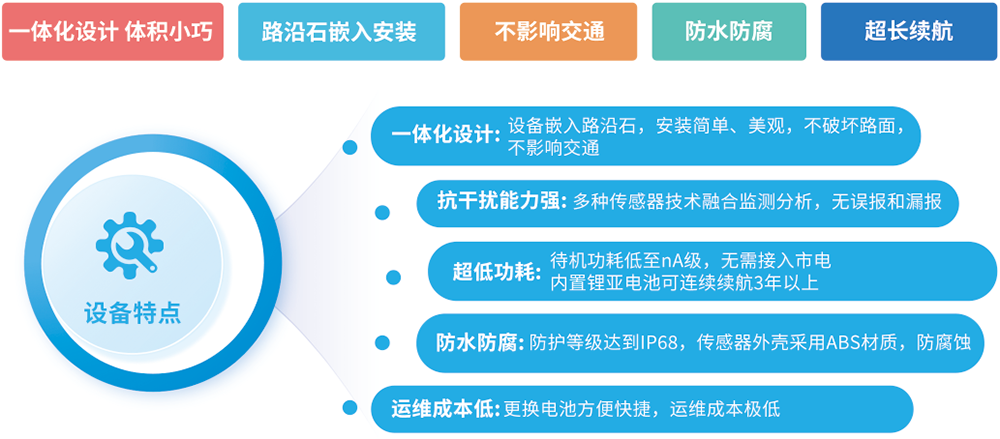 城市內澇監測及智慧管控調度系統