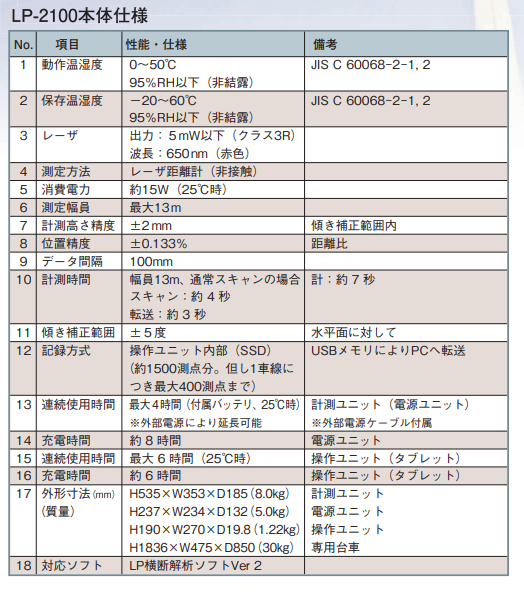 东京计器TOKYOKEIKI路面断面形状测量装置LP-2100