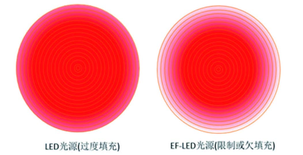 福禄克网络数据中心解决方案