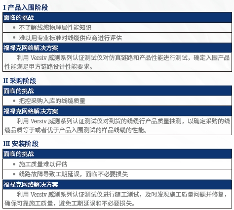 福禄克网络数据中心解决方案