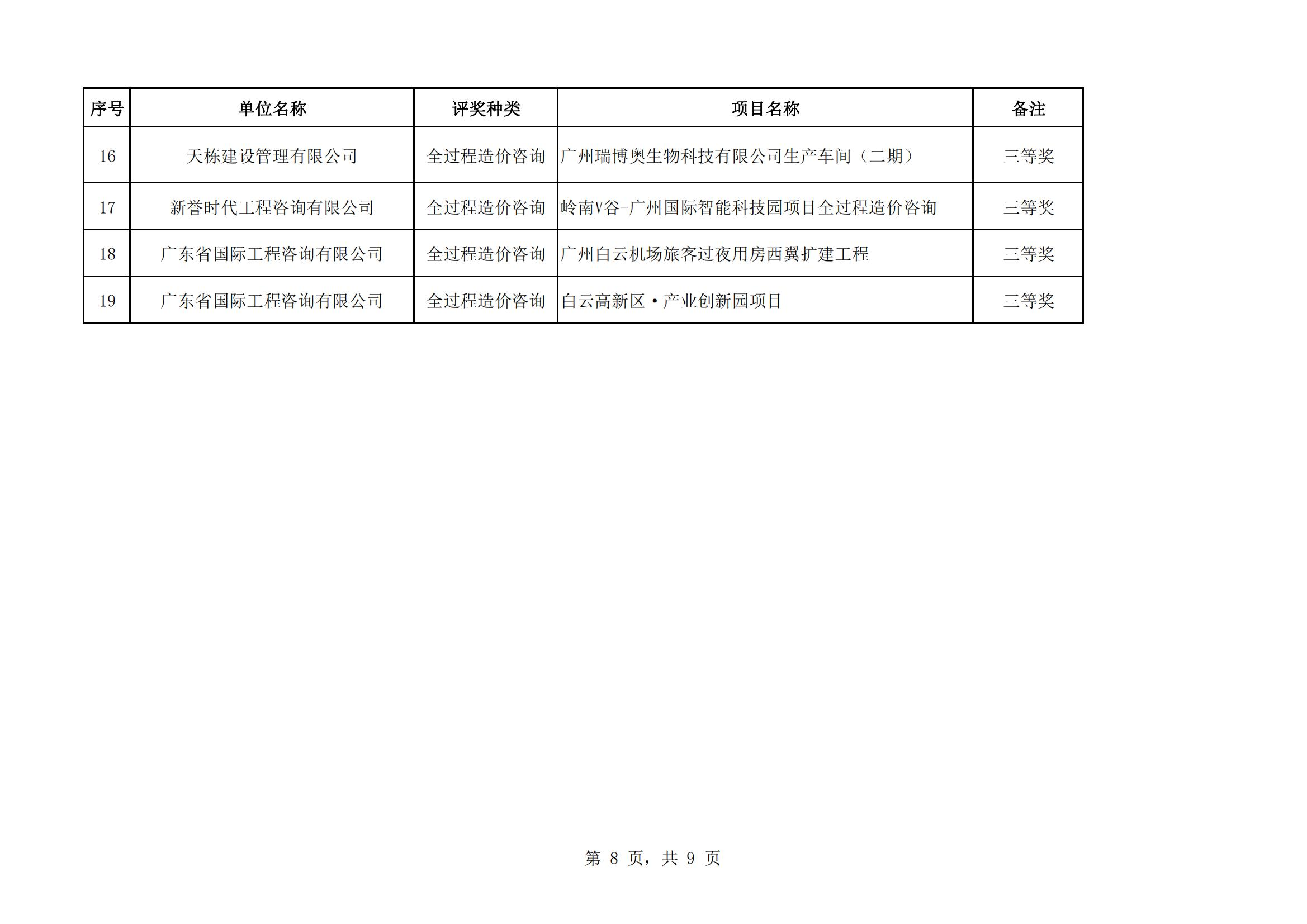 众为工程咨询获广州市工程造价行业协会多项荣誉