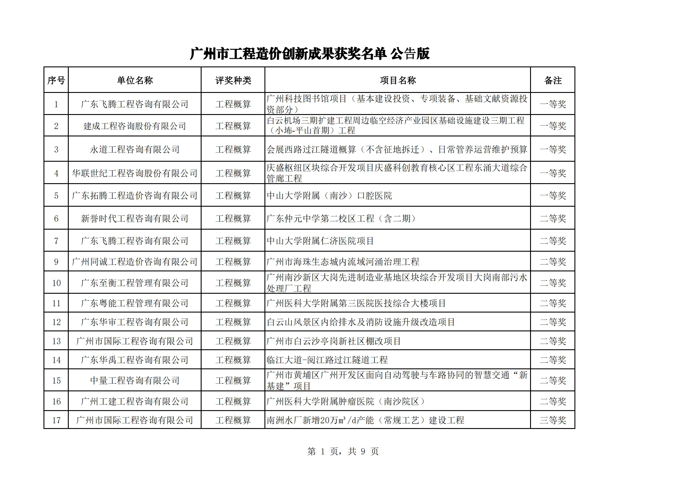 众为工程咨询获广州市工程造价行业协会多项荣誉