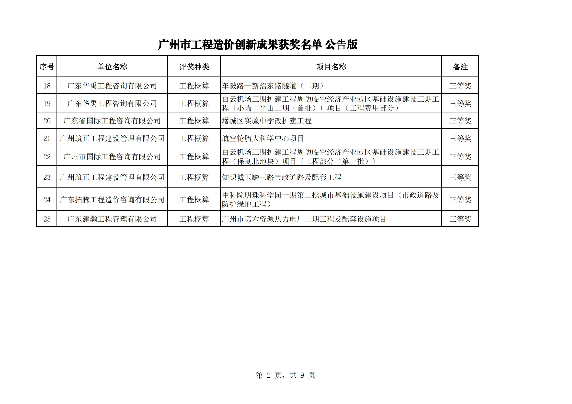 众为工程咨询获广州市工程造价行业协会多项荣誉