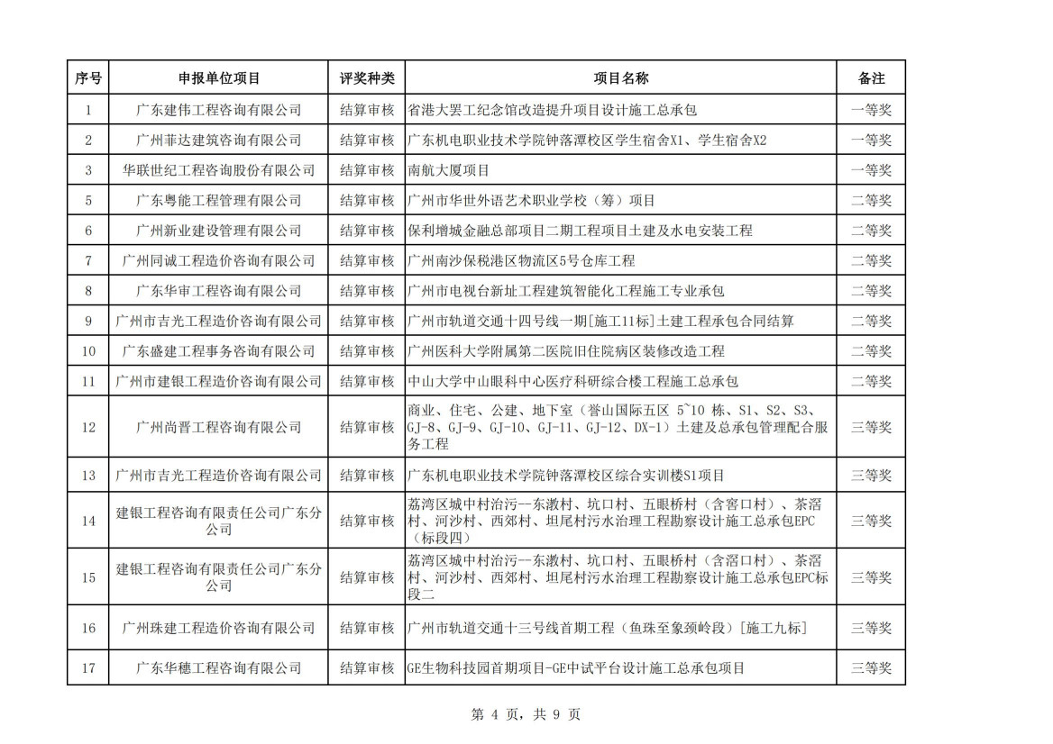 众为工程咨询获广州市工程造价行业协会多项荣誉