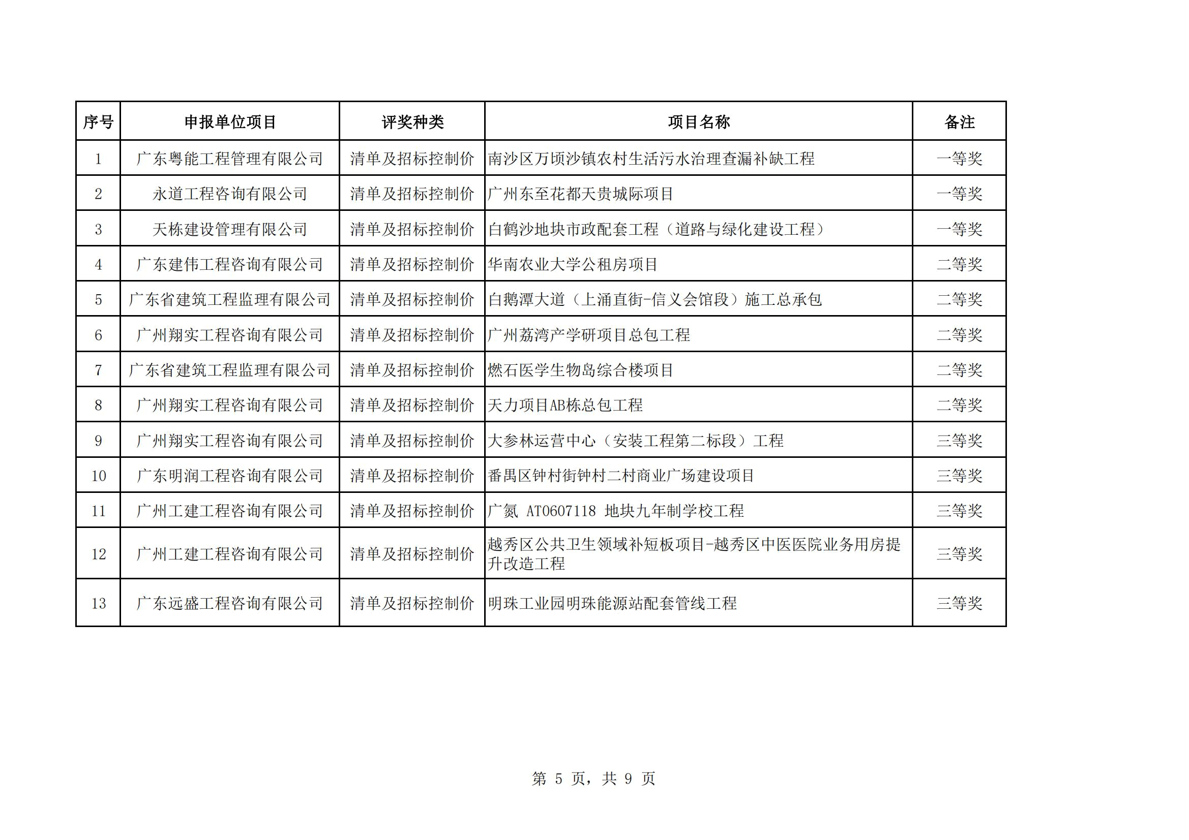 众为工程咨询获广州市工程造价行业协会多项荣誉