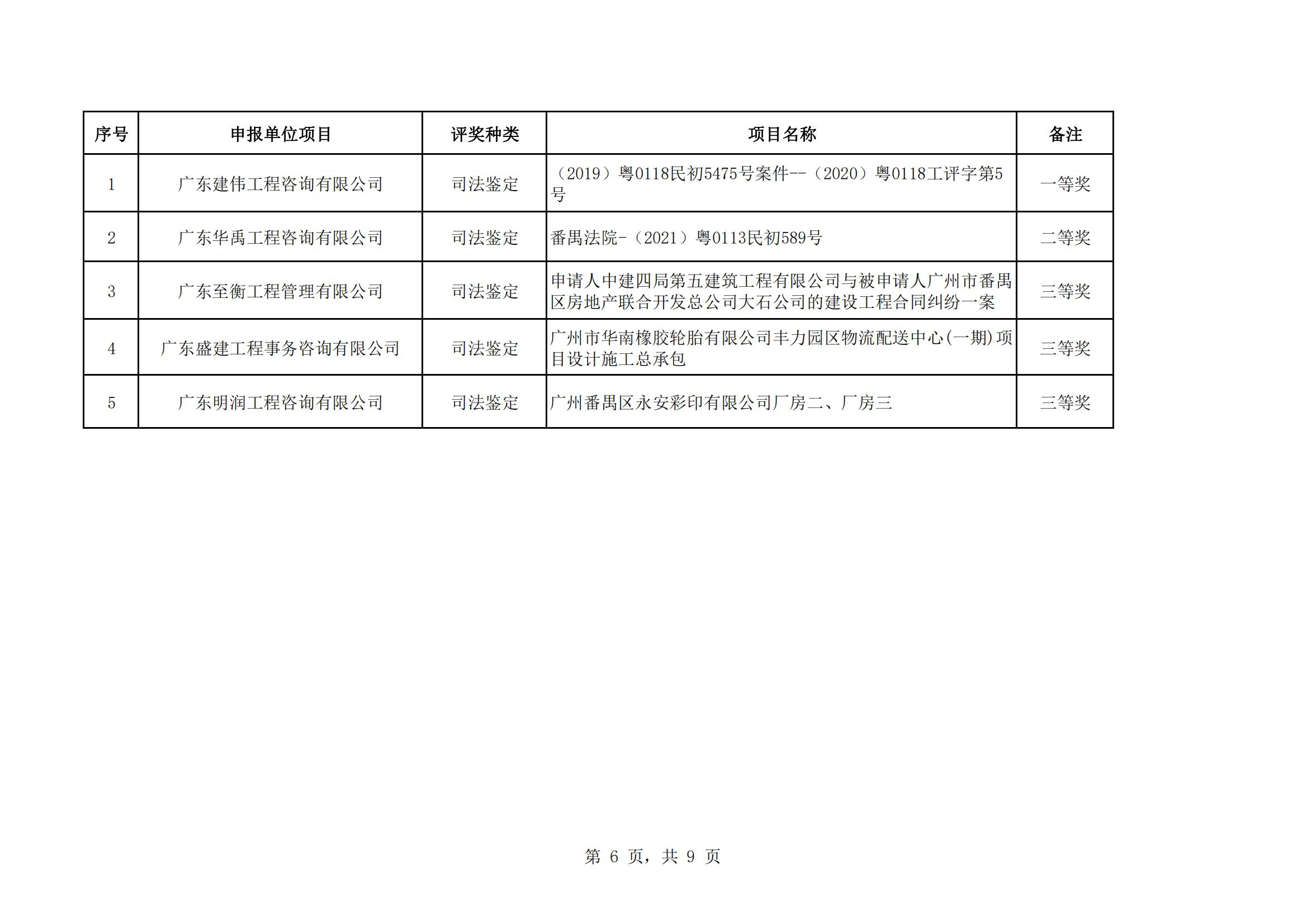 众为工程咨询获广州市工程造价行业协会多项荣誉