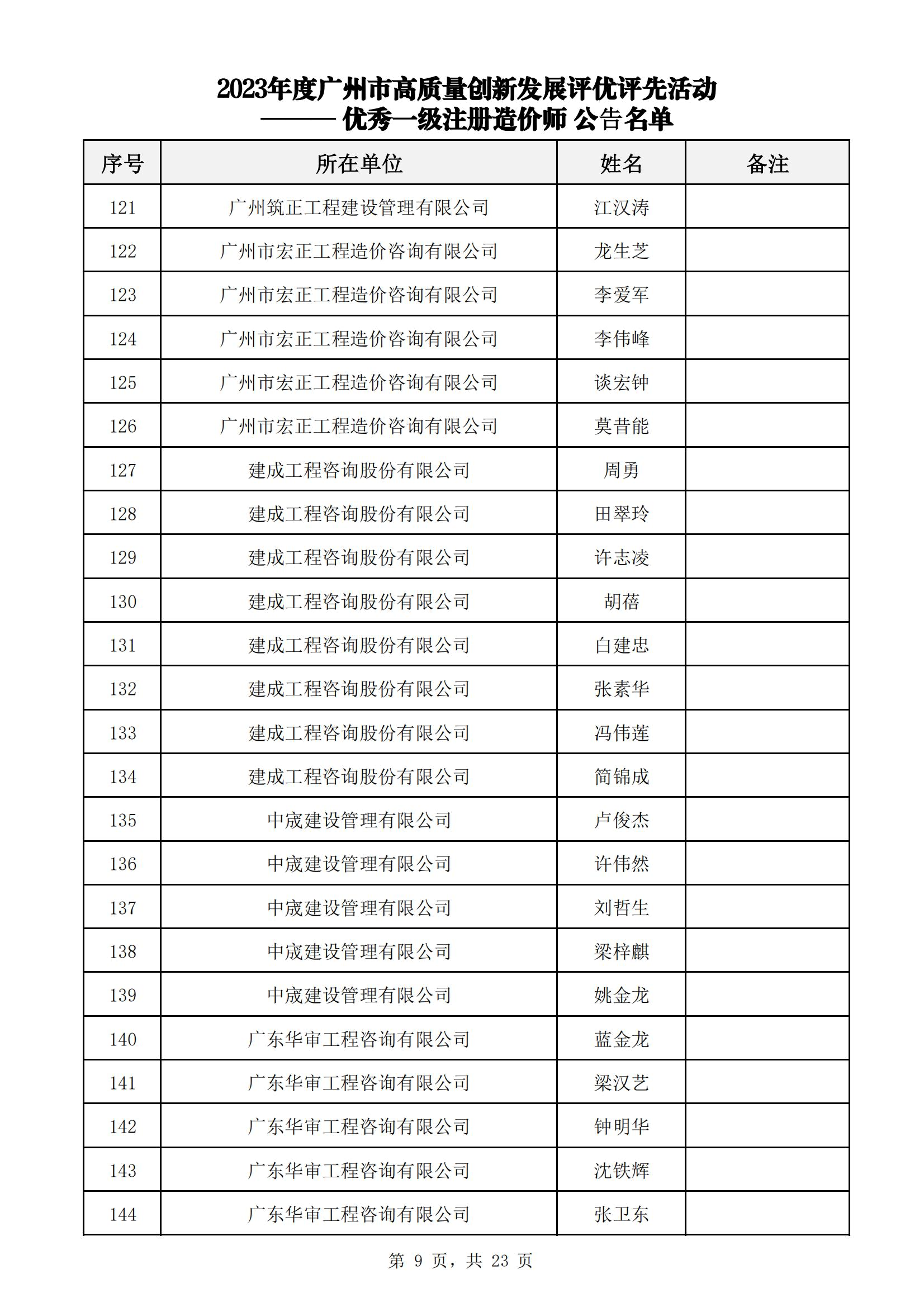 众为工程咨询获广州市工程造价行业协会多项荣誉