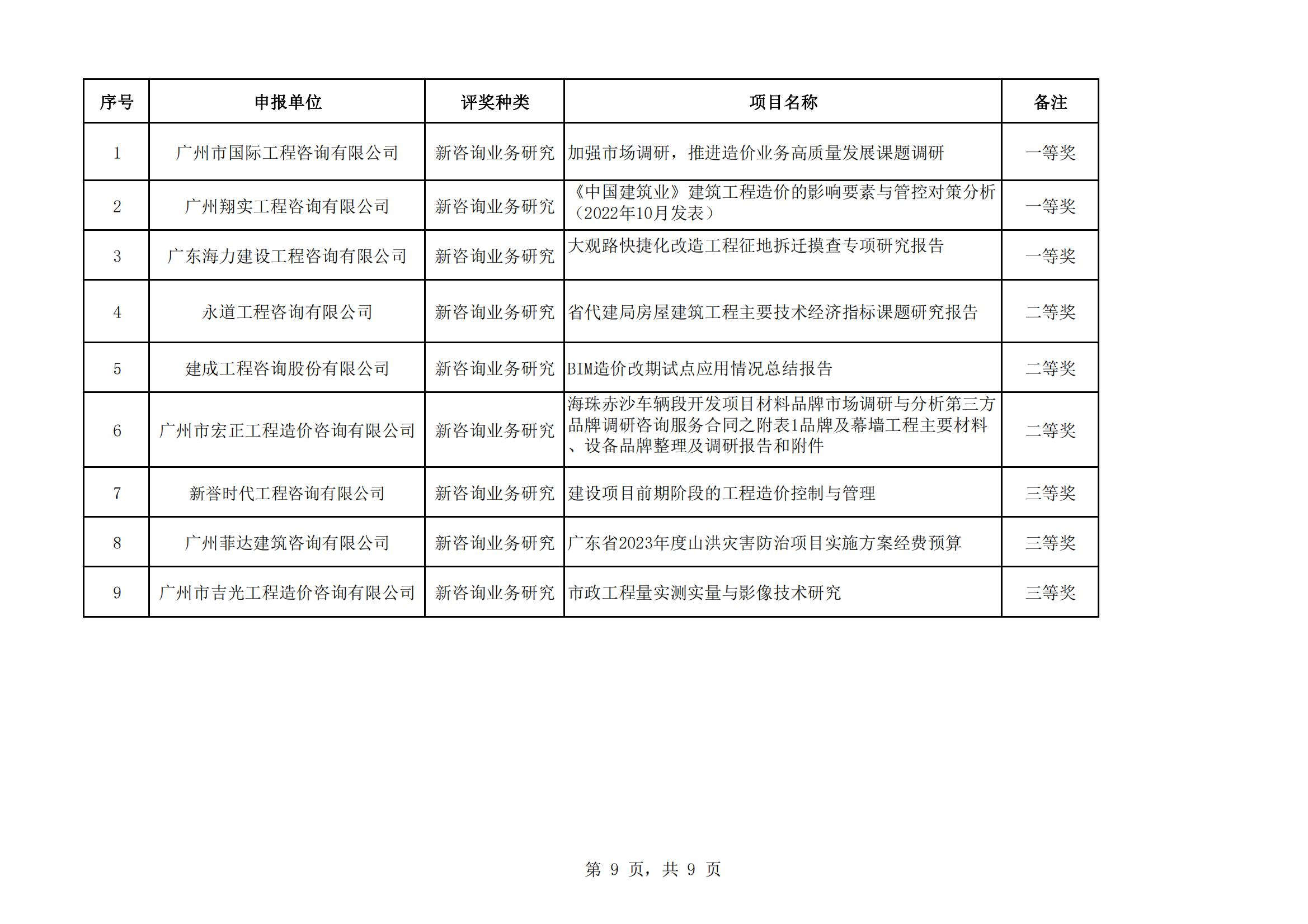 众为工程咨询获广州市工程造价行业协会多项荣誉