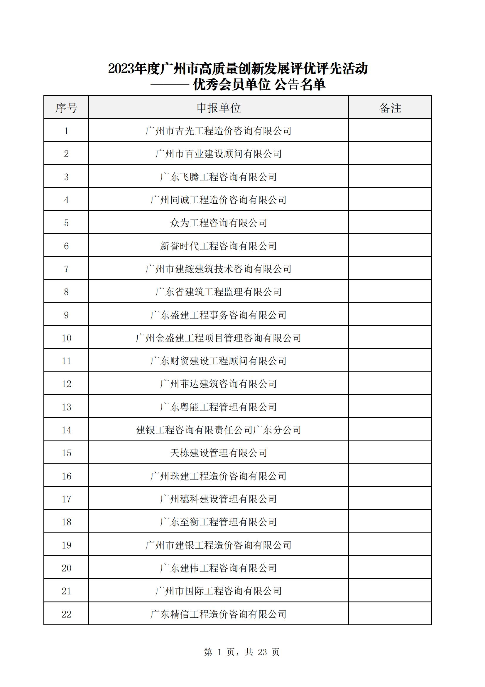 众为工程咨询获广州市工程造价行业协会多项荣誉