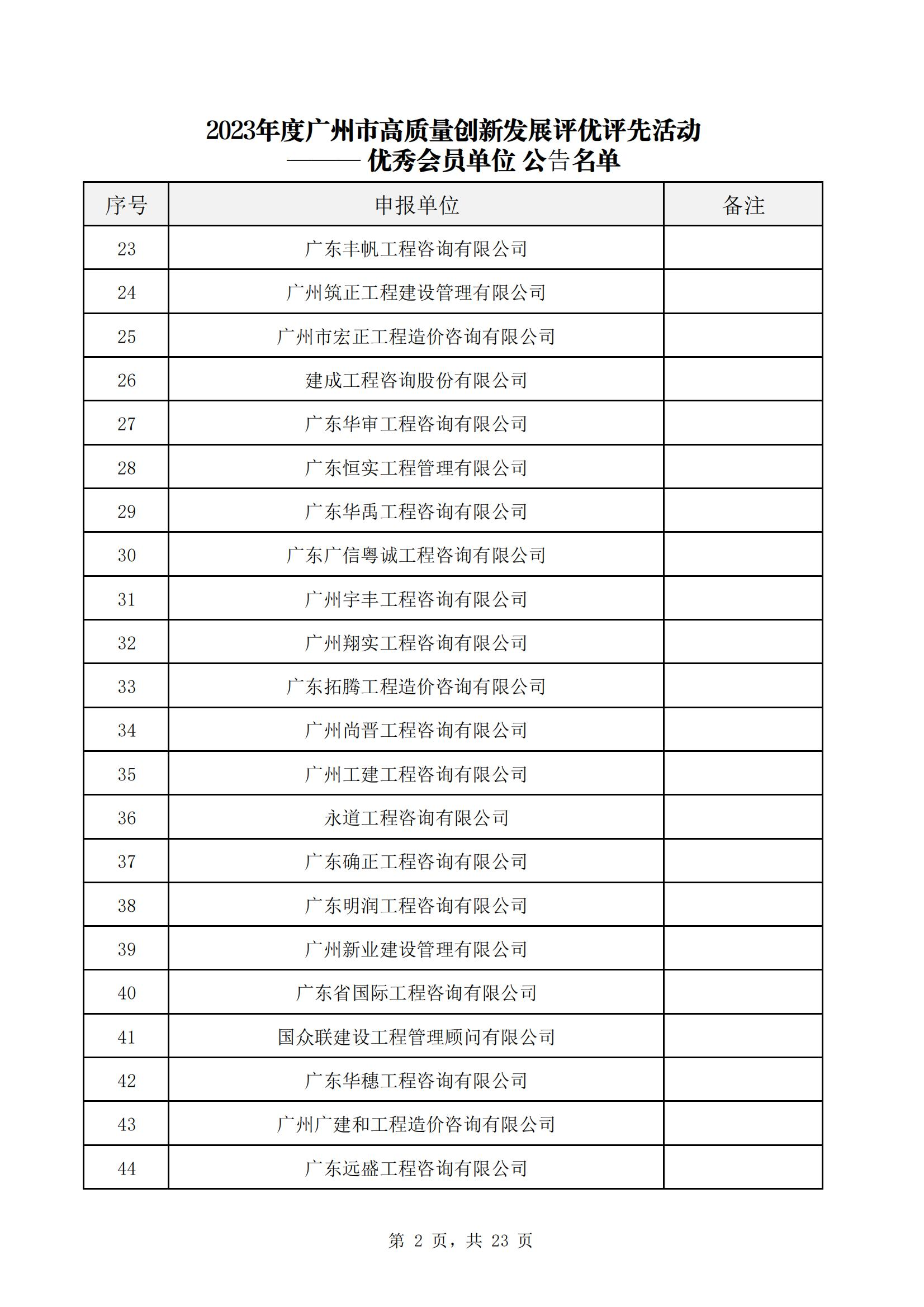 众为工程咨询获广州市工程造价行业协会多项荣誉