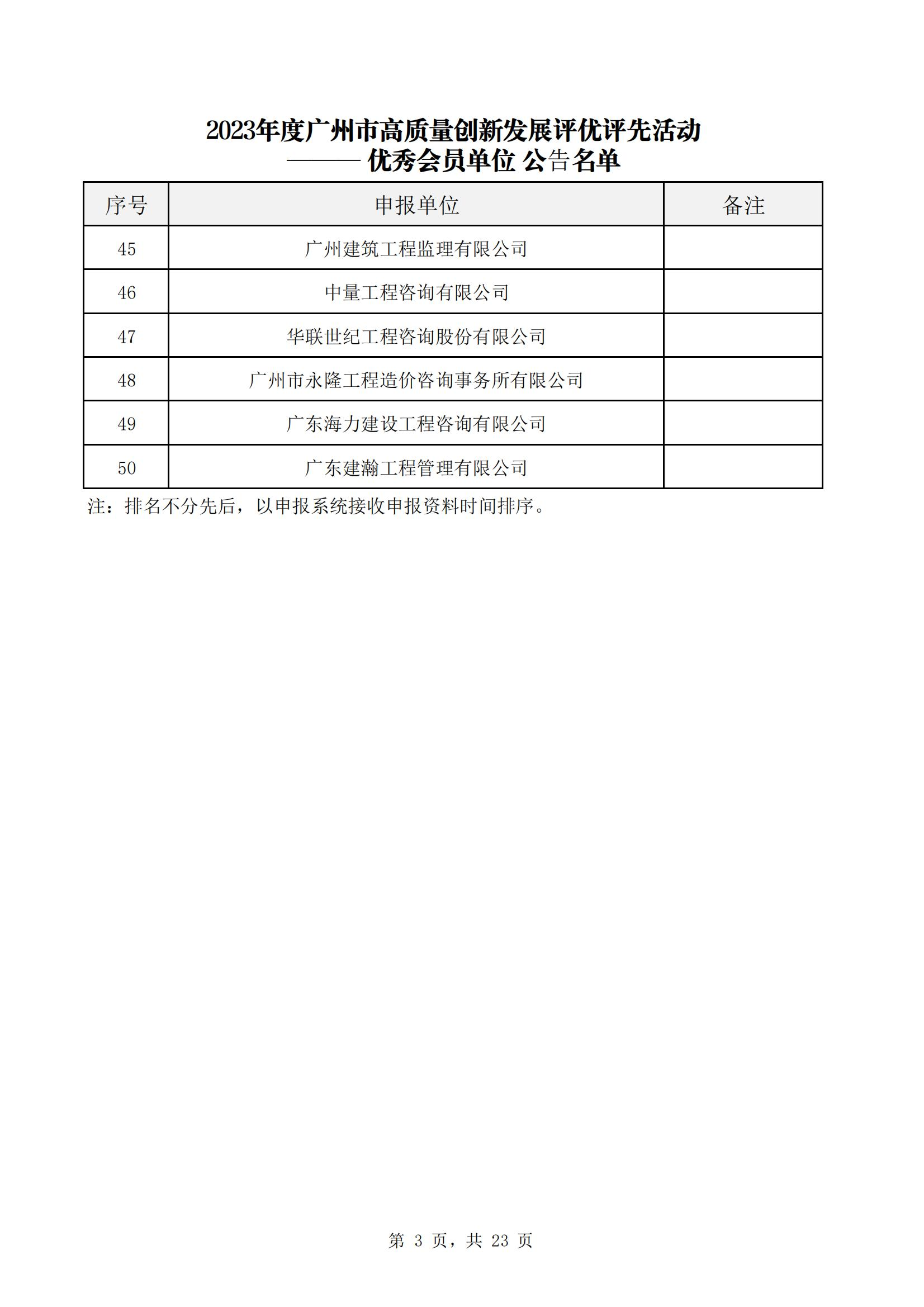 众为工程咨询获广州市工程造价行业协会多项荣誉